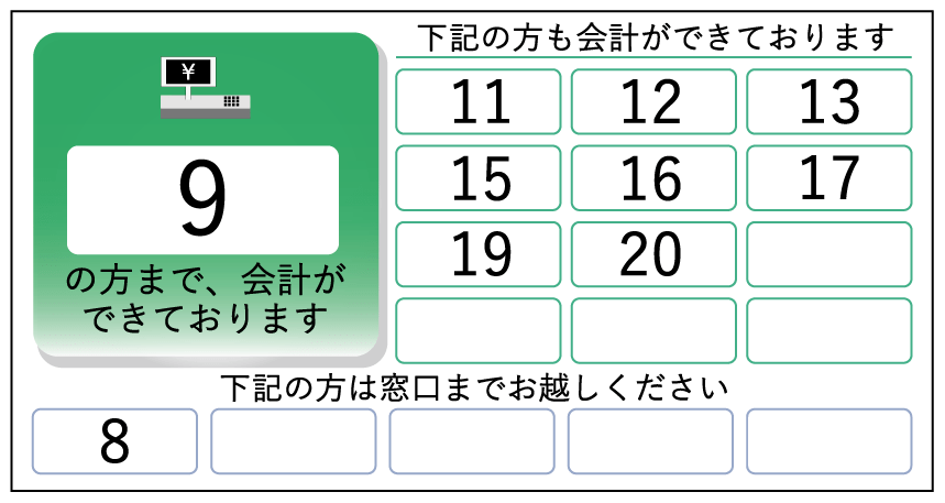 会計案内表示盤